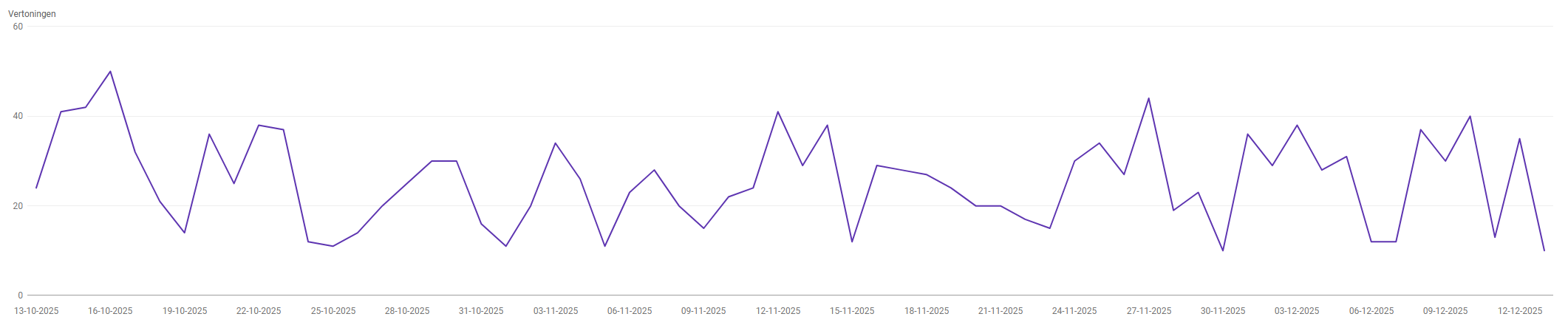 Example analytics report